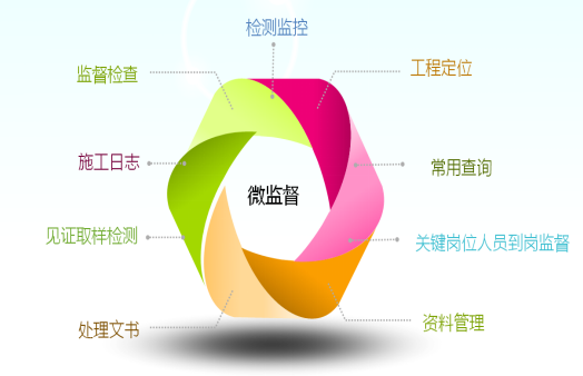 V监督系统（现场移动执法）