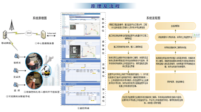 手机二维码建设工程见证取样系统