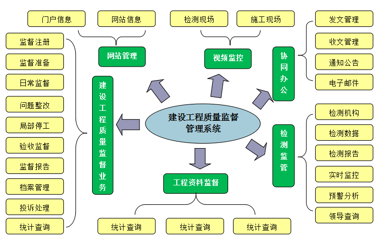 建设工程质量监督管理系统